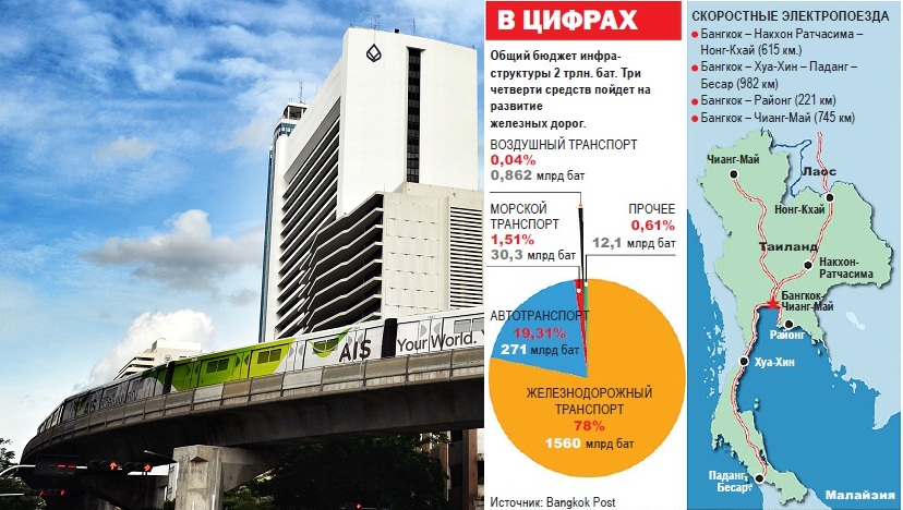 Бангкок делает ставку на общественный транспорт