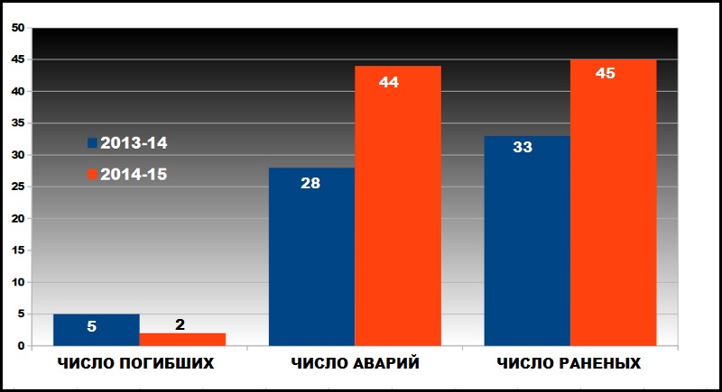 Итоги Нового года на дорогах Пхукета