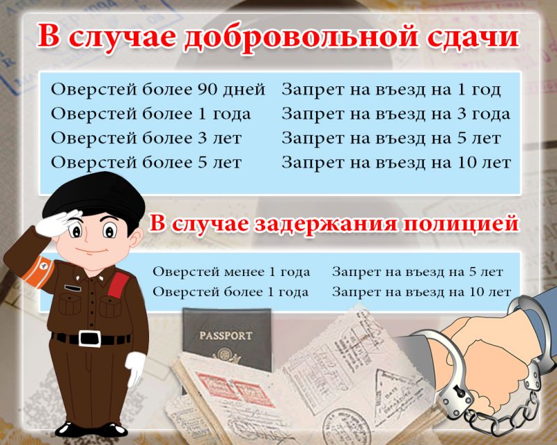 Наказание за оверстэй ужесточат 20 марта