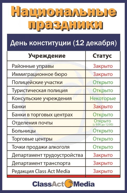 Понедельник, 12 декабря, будет нерабочим днем в Таиланде