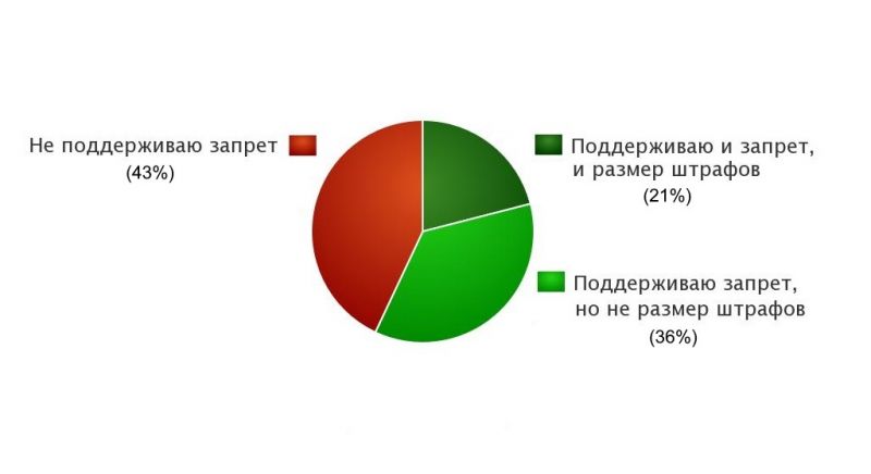 Пхукет не пришел к единому мнению по вопросу о курении на пляжах