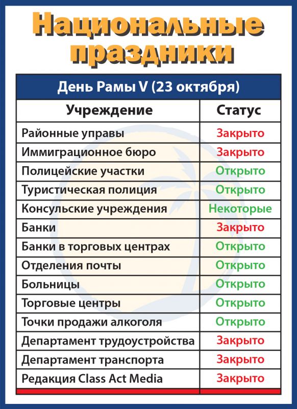 Таиланд готовится отметить День Короля Чулалонгкорна