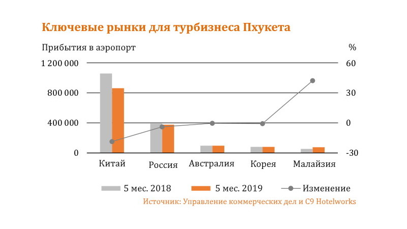 Итоги высокого сезона от Билла Барнетта