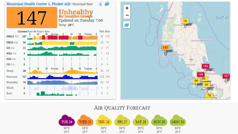 Качество воздуха на Пхукете остается нездоровым