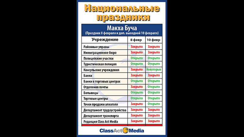 Таиланд готовится отметить день Макха Буча, продажа алкоголя будет запрещена 8 февраля