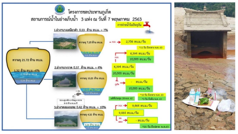 Ситуация с пресной водой на Пхукете остается критической