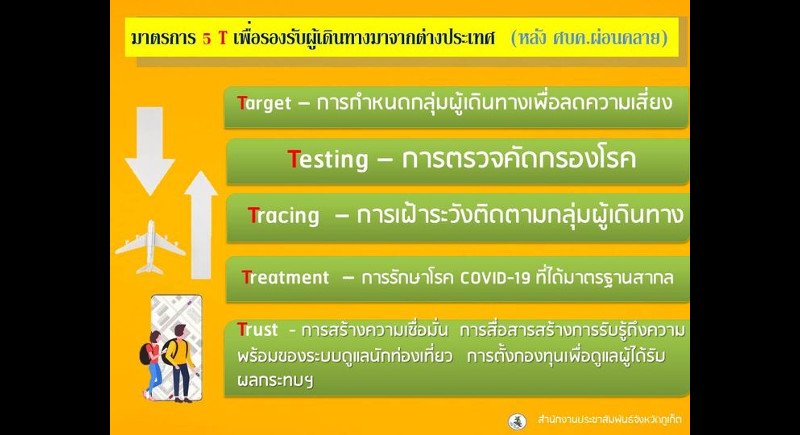 5Т: Пхукет озвучил пять пунктов своей стратегии по приему туристов из-за рубежа