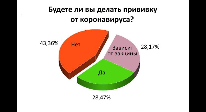 Половина жителей Пхукета не планируют прививаться от COVID-19