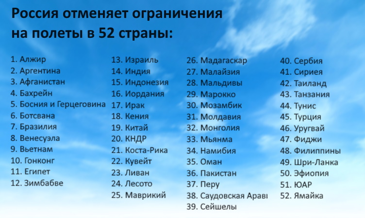 Россия снимает коронавирусные ограничения на авиасообщение с 52 странами