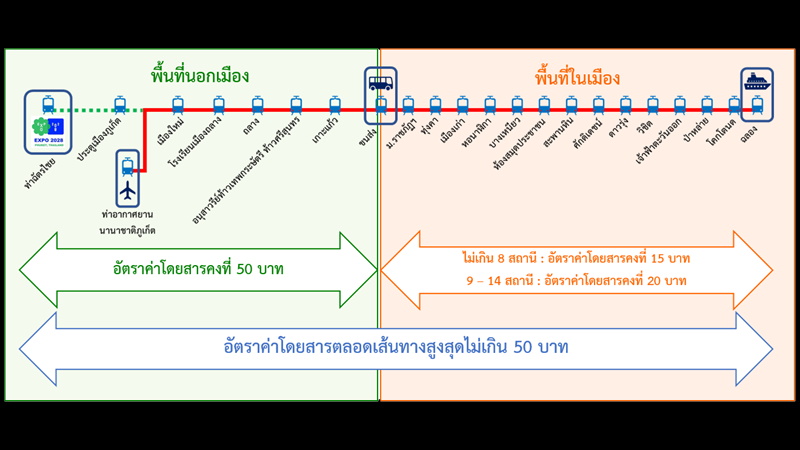 MRTA озвучила предлагаемые тарифы на проезд по пхукетской железной дороге