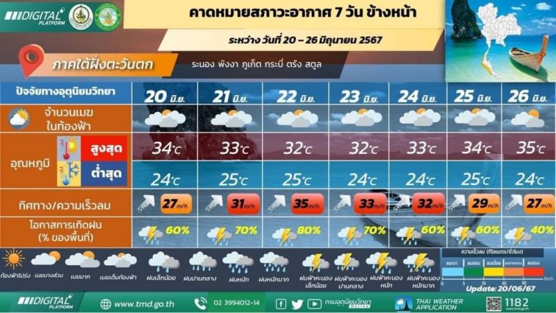 Синоптики обещают Пхукету дожди на неделю. Фото: TMD